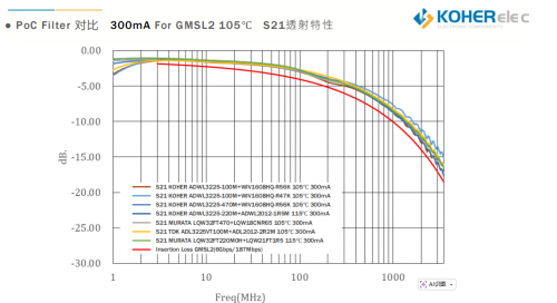 һ��ͬ���߸㶨�ź��빩������������ͷ�� PoC ������KOHER�����յ�